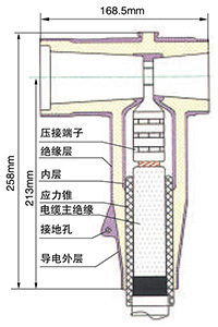 冷縮電纜終端